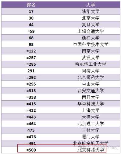 读北京科技大学,你后悔吗?