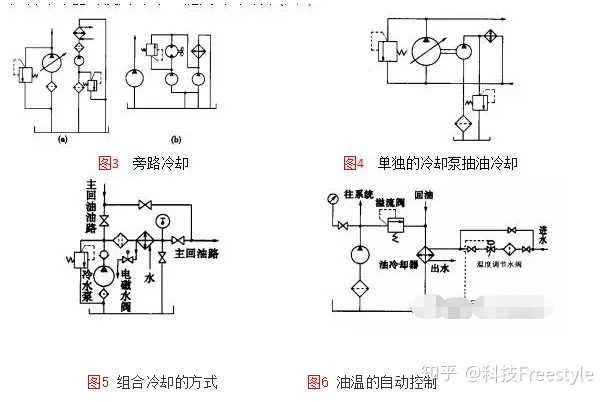 液压系统中油冷却器的使用与维护要点有哪些?