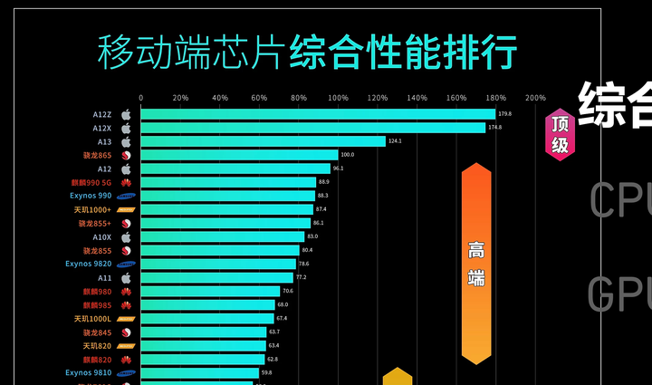 b站极客湾更具cpu和gpu测评