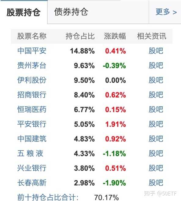 有哪些行业指数基金可以长期配置?