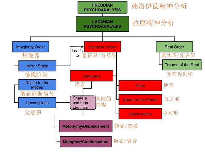 拉康齐泽克的三界理论怎么理解