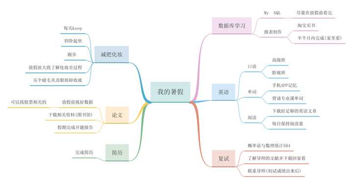 大学生暑假计划?