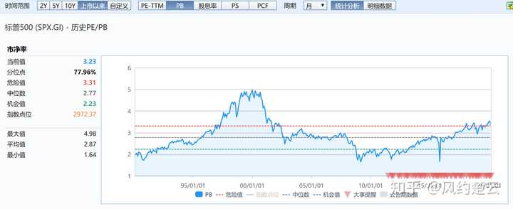 怎么看待 3 月 9 日的美股期货「熔断」?