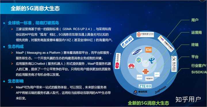 何为5g消息