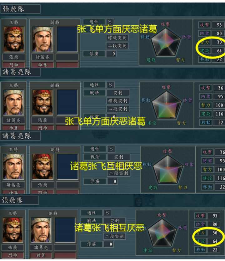 三国志11萌新一枚,请问派武将出战时,那两个副将有什么作用,有必要派