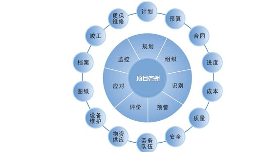 建设项目信息化管理专业如何?