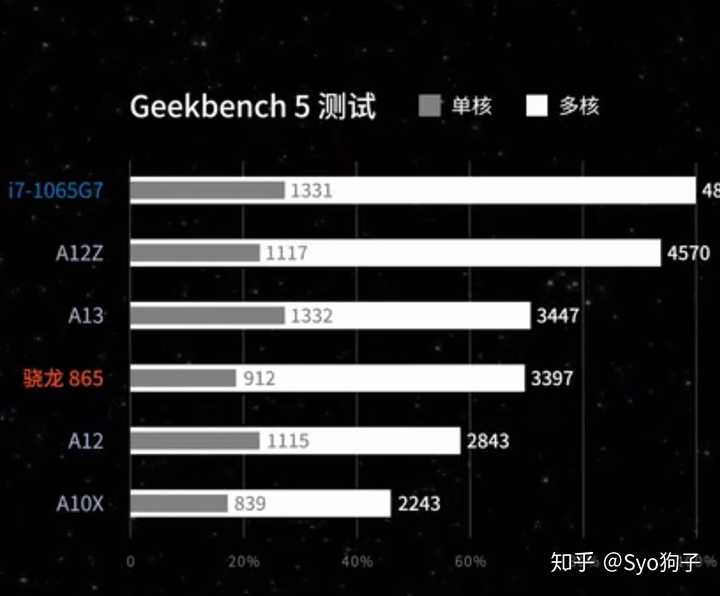 如果把 a12z 放进 surface 里,surface 的性能会提升很多吗?