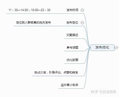 抖音流量池