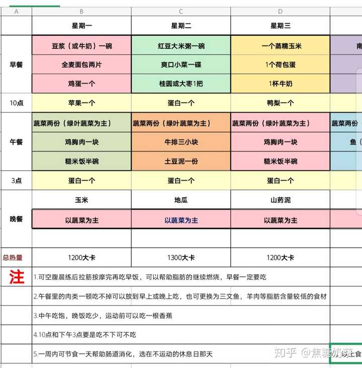 减肥的时候早餐和晚餐重点吃啥有食谱吗?