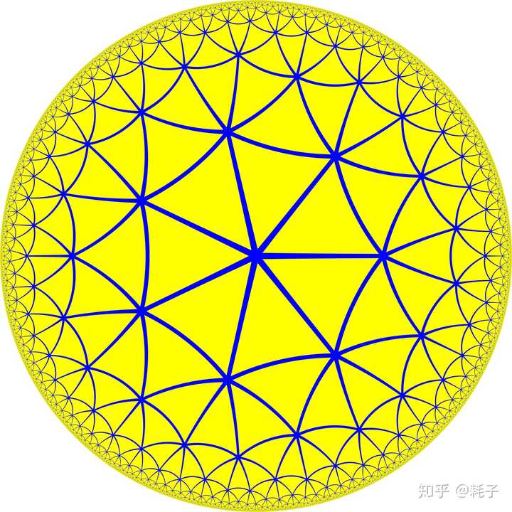 在球面上进行正三角形镶嵌,你可以参考一下正四面体,正八面体和正二十