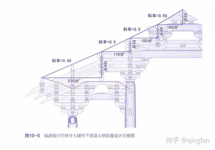 华林寺大殿的转角斗拱到底是啥样的啊 我都看不懂 !急!