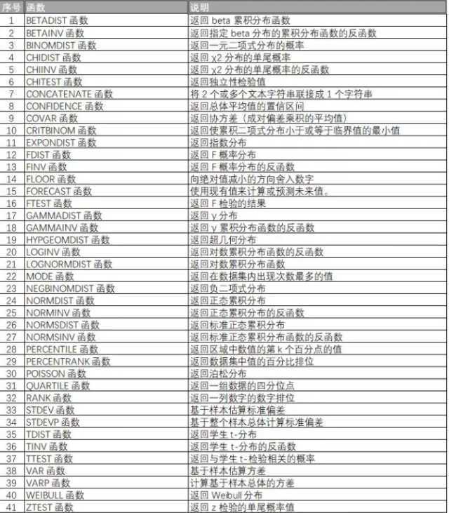 excel部分函数
