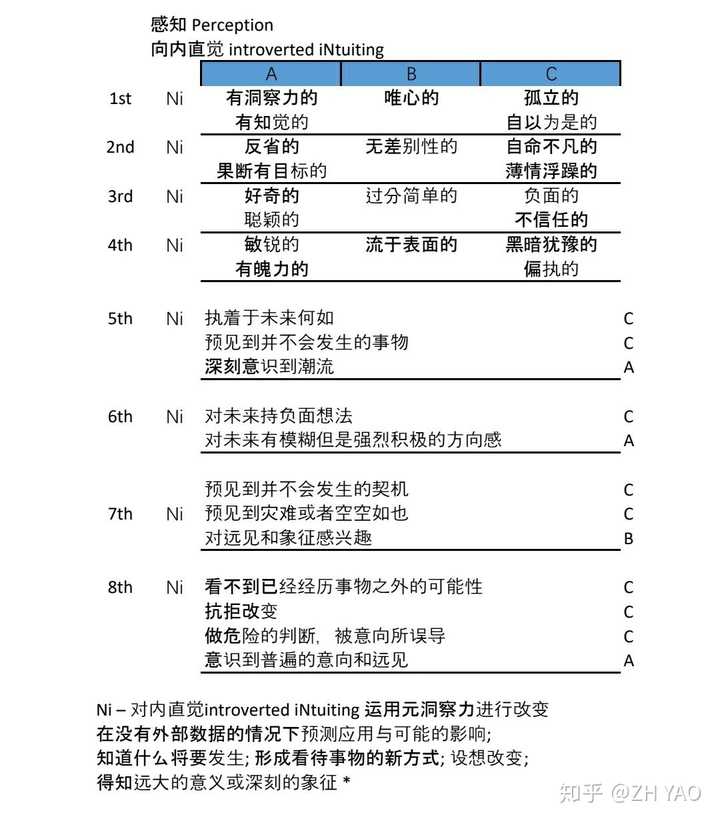 intp型人格 知乎
