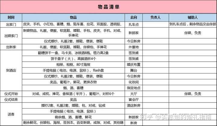 6,结婚当天物品清单