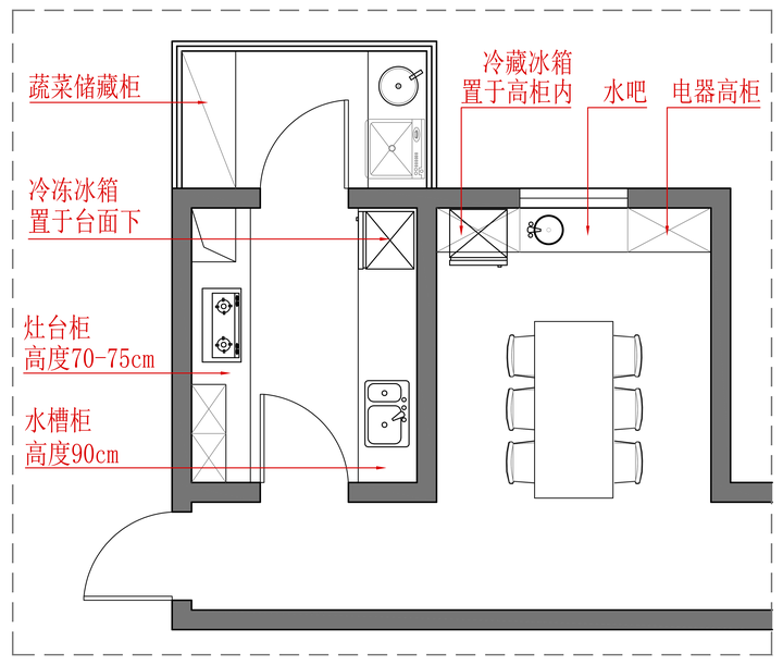 怎样的厨房设计是最好的?