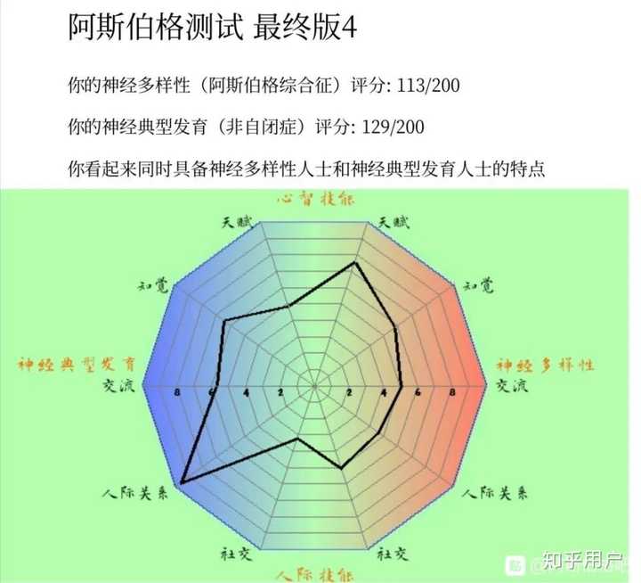 亚斯伯格症候群 知乎