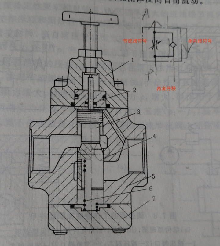 节流阀和单向节流阀两张图的区别?