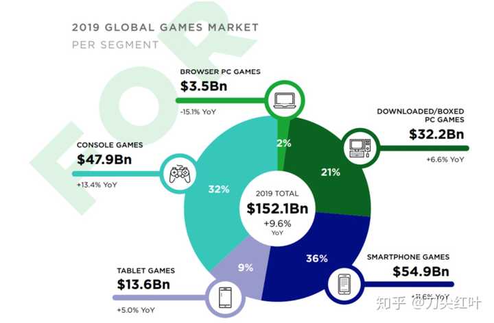 Xbox Fitness CDN，如何提升游戏适应性及健身效果？