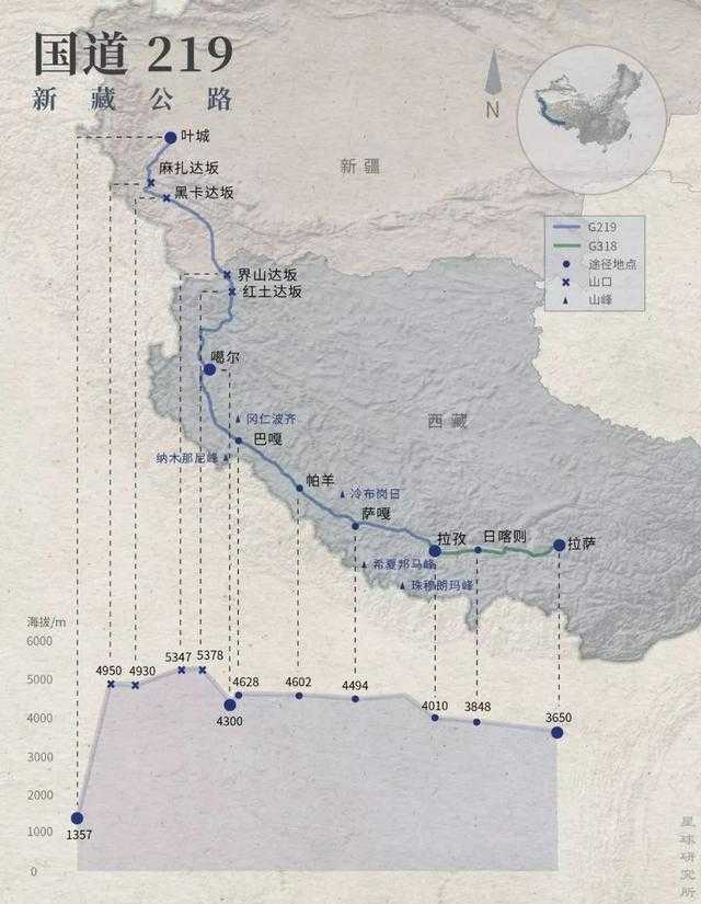 走在川藏线,滇藏线,青藏线,新藏线上分别是什么样的感受?