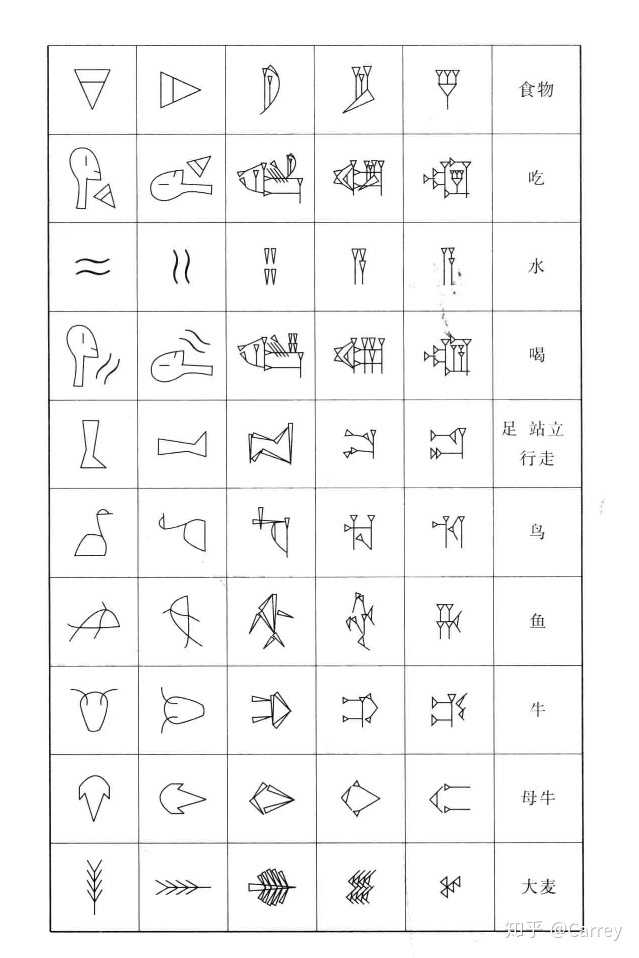 有哪些语言所用的文字像汉字一样具有象形字