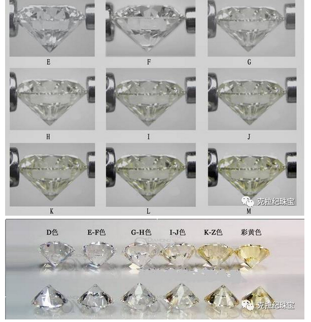 钻石颜色不同等级价格差很远吗?