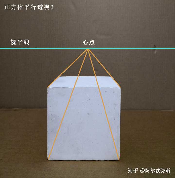 一,正方体的平行透视(一点透视):当物体上有面与画面平行时,就形成