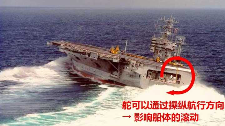 船舶是如何在狂风巨浪的海洋中保持平衡的
