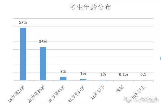 本科学历重要还是研究生学历重要?