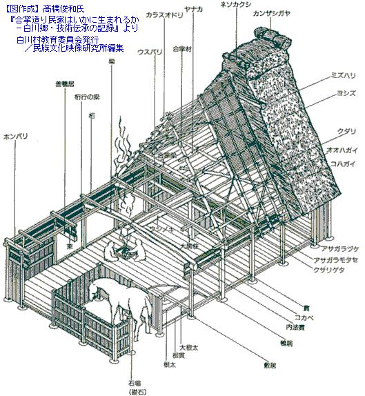 日本的「合掌造」是一种怎样的建筑形式?它的建筑特点