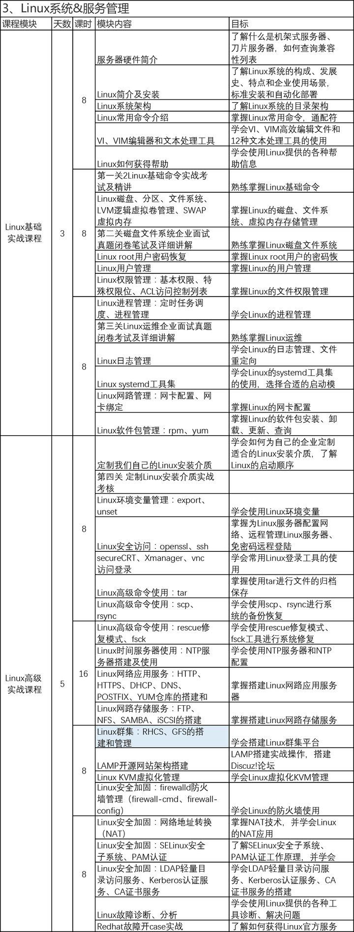 北京服务器运维需要学什么  第1张