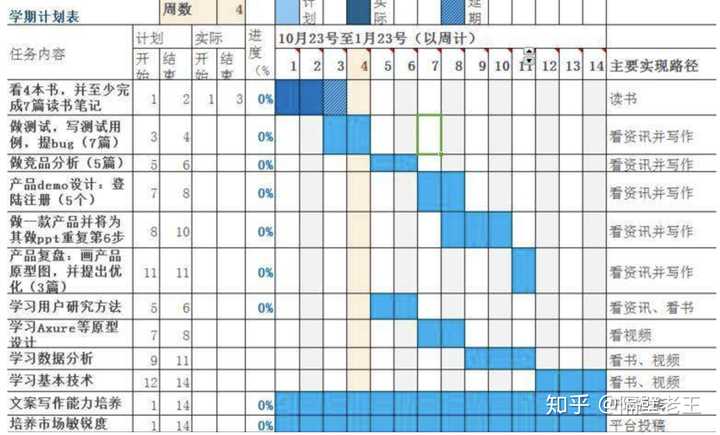 学生党如何应用甘特图来进行自我管理