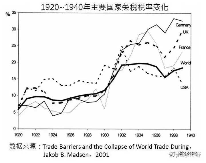 1929年至1933年之间全球性的经济大萧条的本质原因是什么?