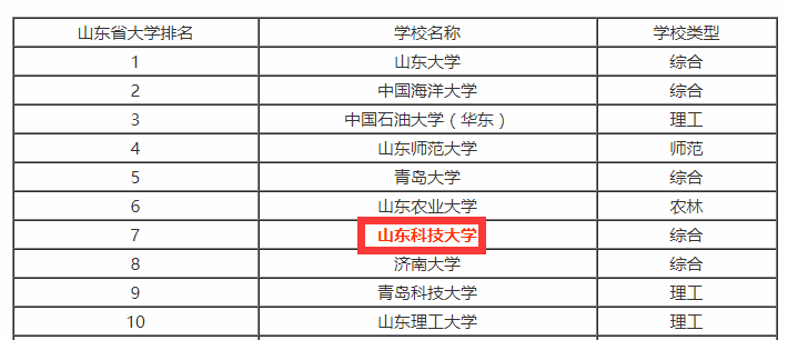 在山东科技大学济南校区就读是一种什么体验?