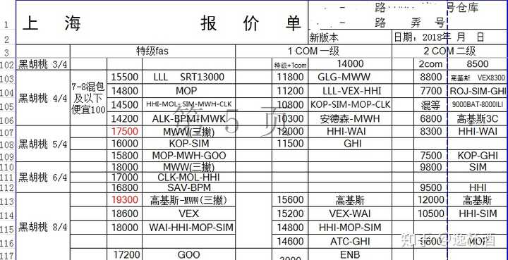 一张真实的黑胡桃报价表