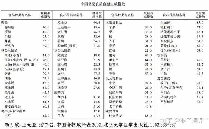 抗糖不易,你会为了抗老而戒糖吗?