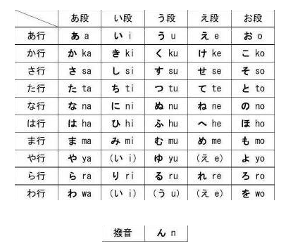 请问学习五十音图有什么办法吗?
