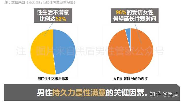 常常因为自己jj尺寸太小而感到自卑怎么办?