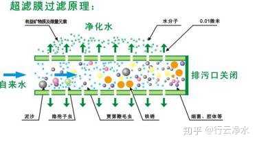 内压超滤膜滤芯工作原理图