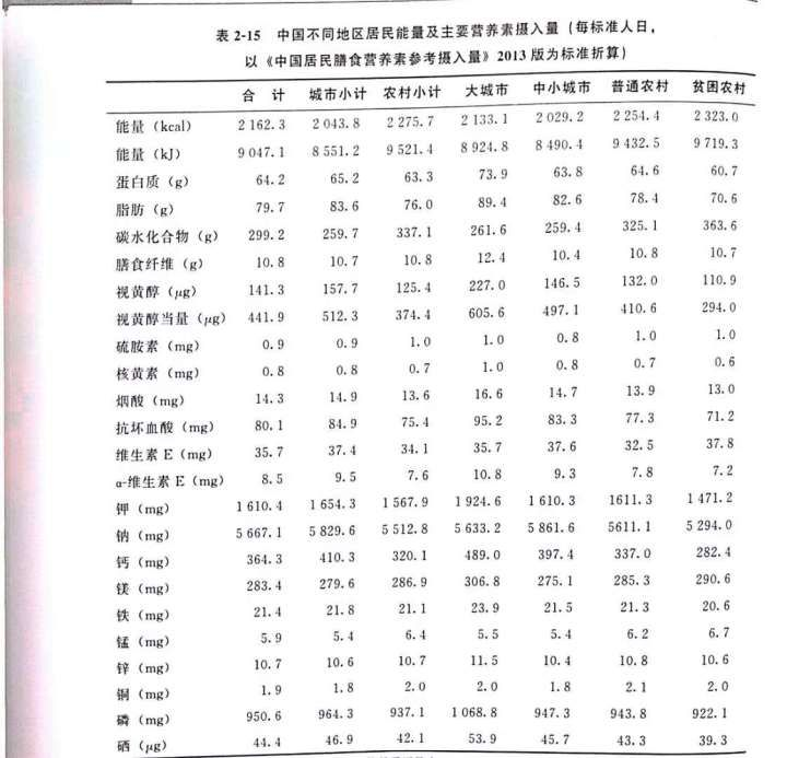 微量元素有必要测吗?