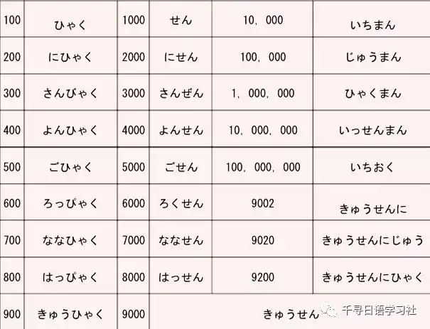 日语数字的发音是怎样的