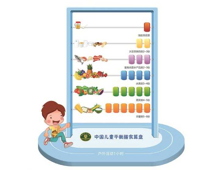 早餐应该怎样吃既营养又简单而且幸福感暴增?