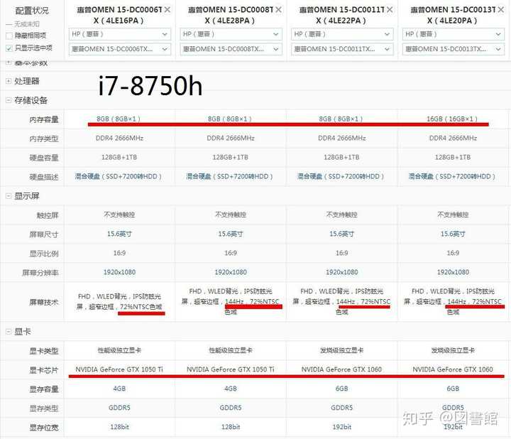 i7-8750h和i5-8300h那个性能更好?