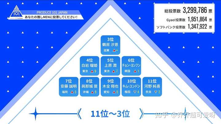 如何看待日本produce101?