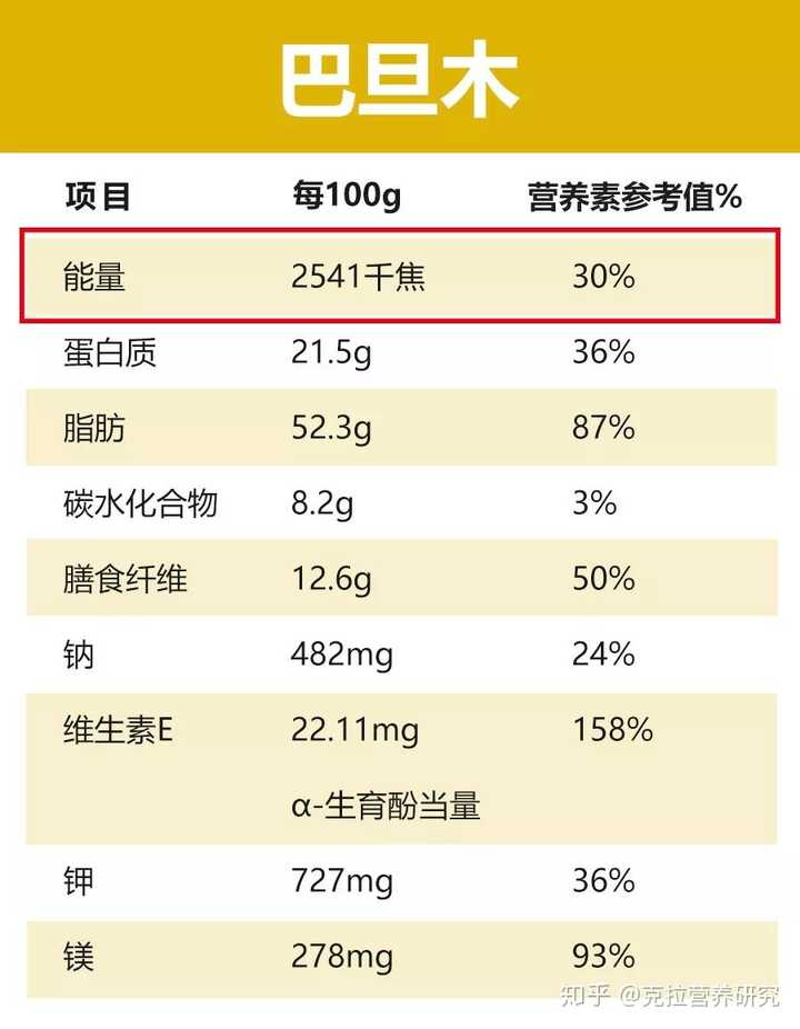 如何看懂食品的营养成分表