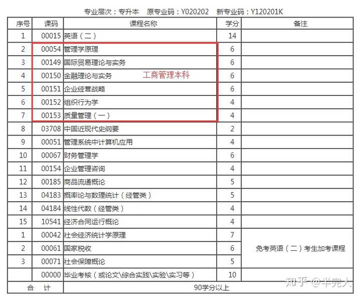 自考有哪些文科专业?