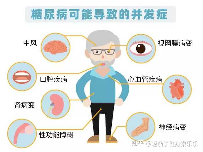 使具有2型糖尿病遗传易感性的个体容易发病