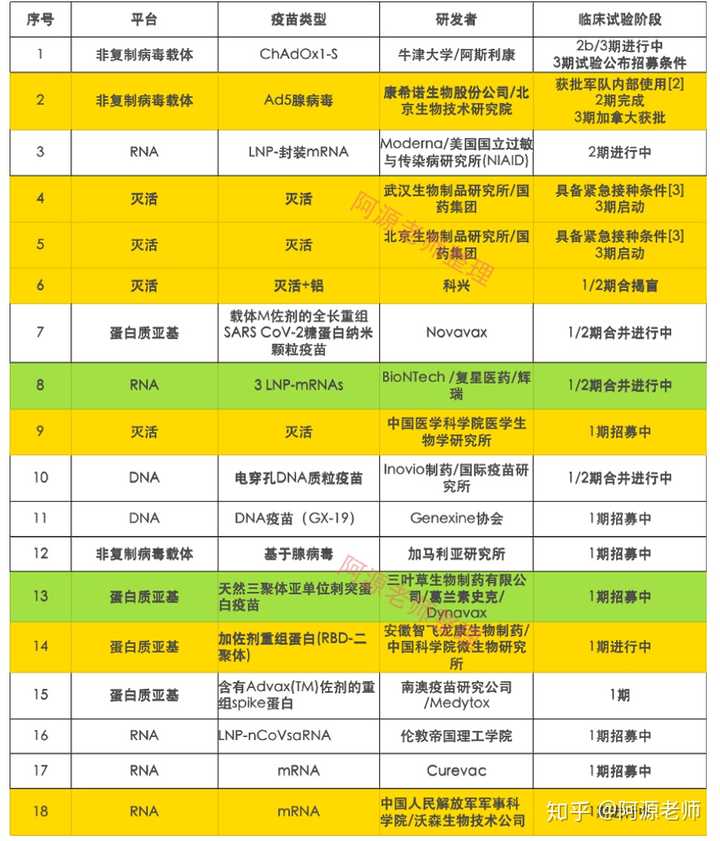 康希诺新冠疫苗获批军队内部使用,代表着什么?