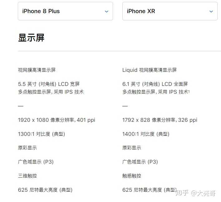 iphone8前置摄像头参数,iphone12前置摄像头参数 2019 下半年买 iphone8 plus 还值不值?