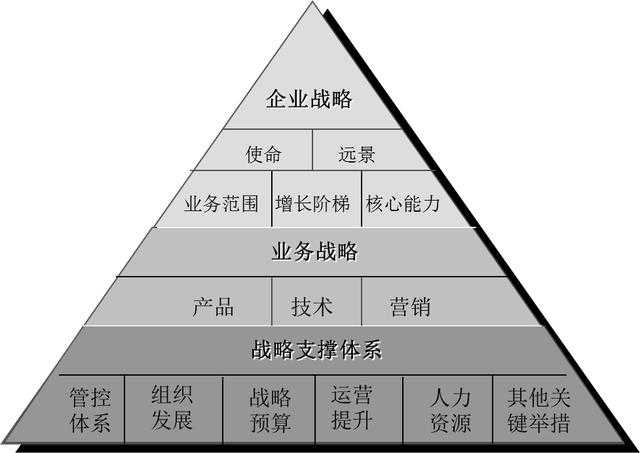 运营管理,技术架构,战略合作,以及公司的支撑体系组织架构,人员管理