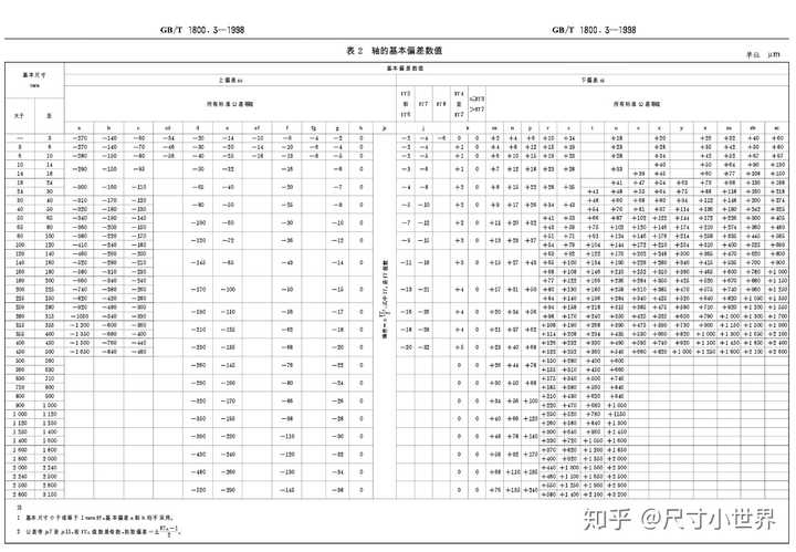 机械制图公差表怎么查看啊?